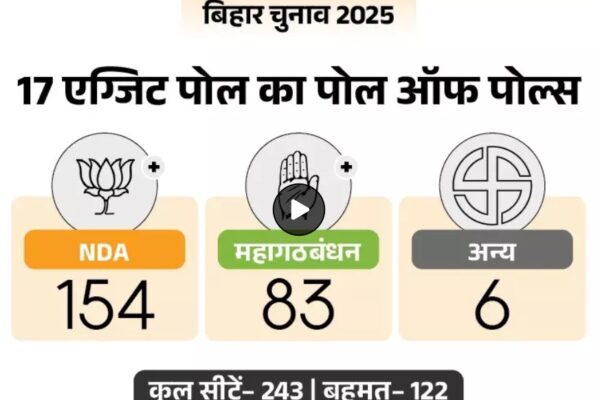 Bihar Election Exit Poll Results 2025