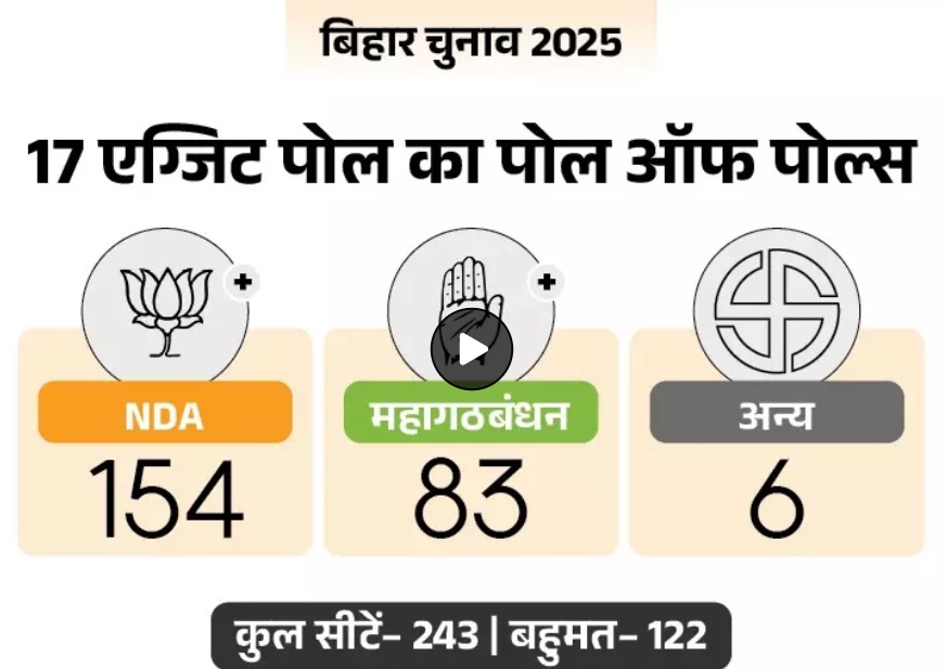 Bihar Election Exit Poll Results 2025